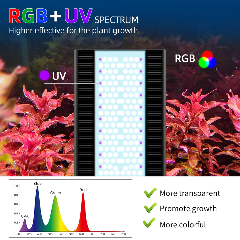 Week Aqua A430Pro LED Aquarium - Planted Aquarium Hanging Light review and price