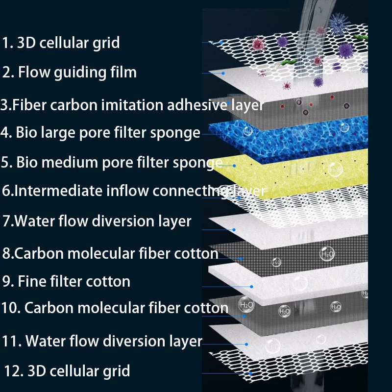 12D 12-layers Aquarium Filter  - Planted Aquarium Media review and price